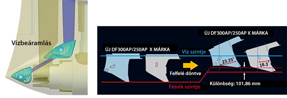Diagram of Two-way Water Inlet