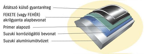 Diagram of Suzuki's Anti Corrosion System
